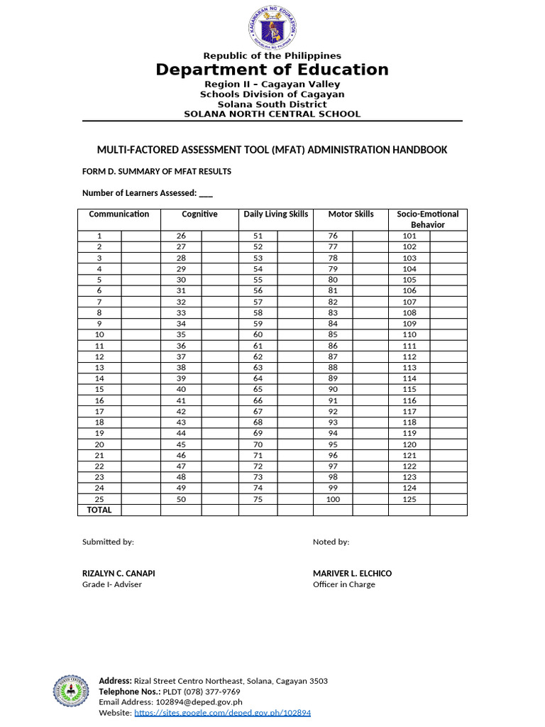 Mfat Template New 1 (3) | PDF | Learning | Behavior Modification