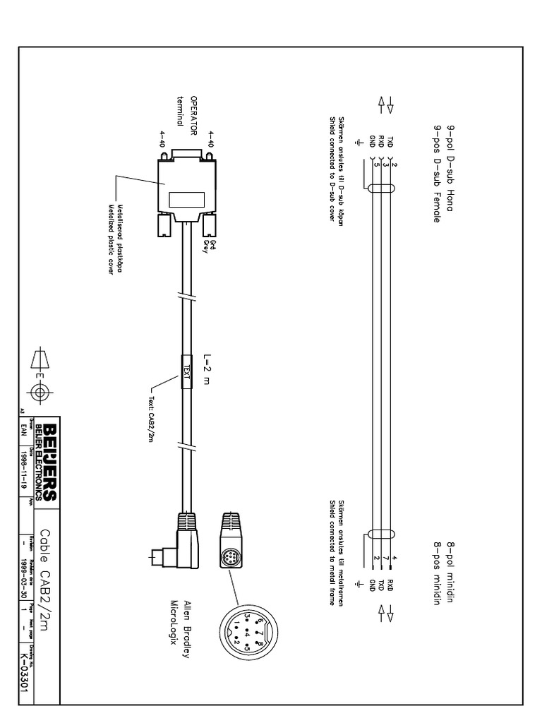 CAB2 | PDF