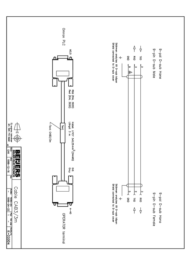CAB3 | PDF