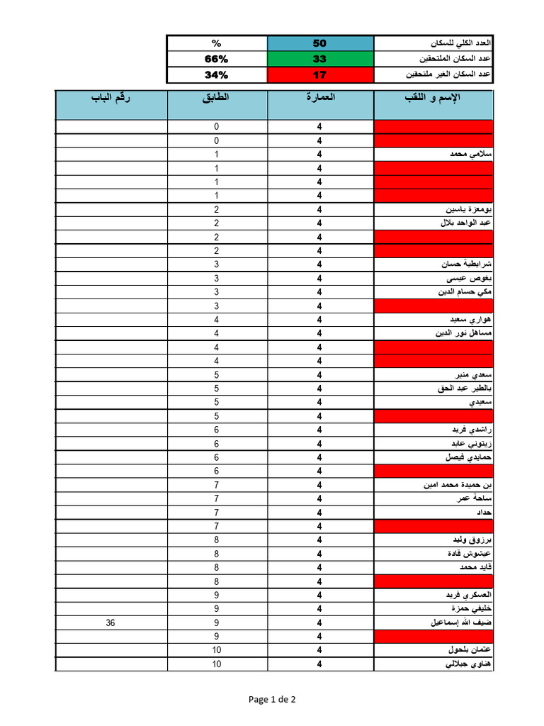 Liste Bloc 4 | PDF
