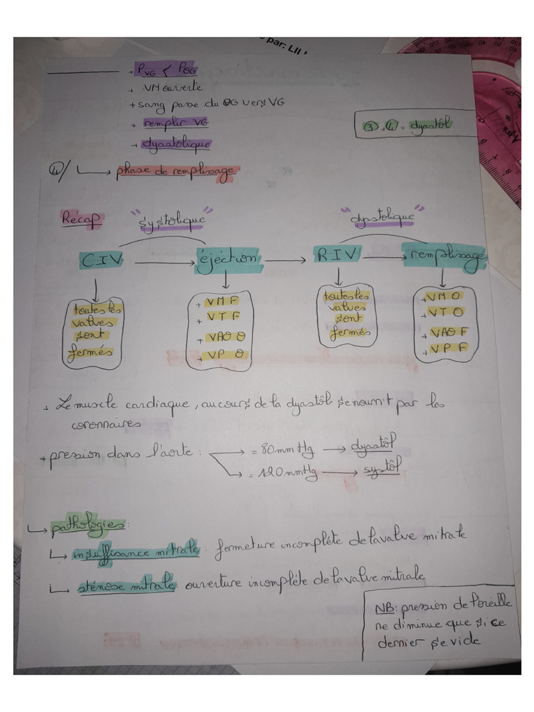 1er S - Notes Du PhysioCard | PDF