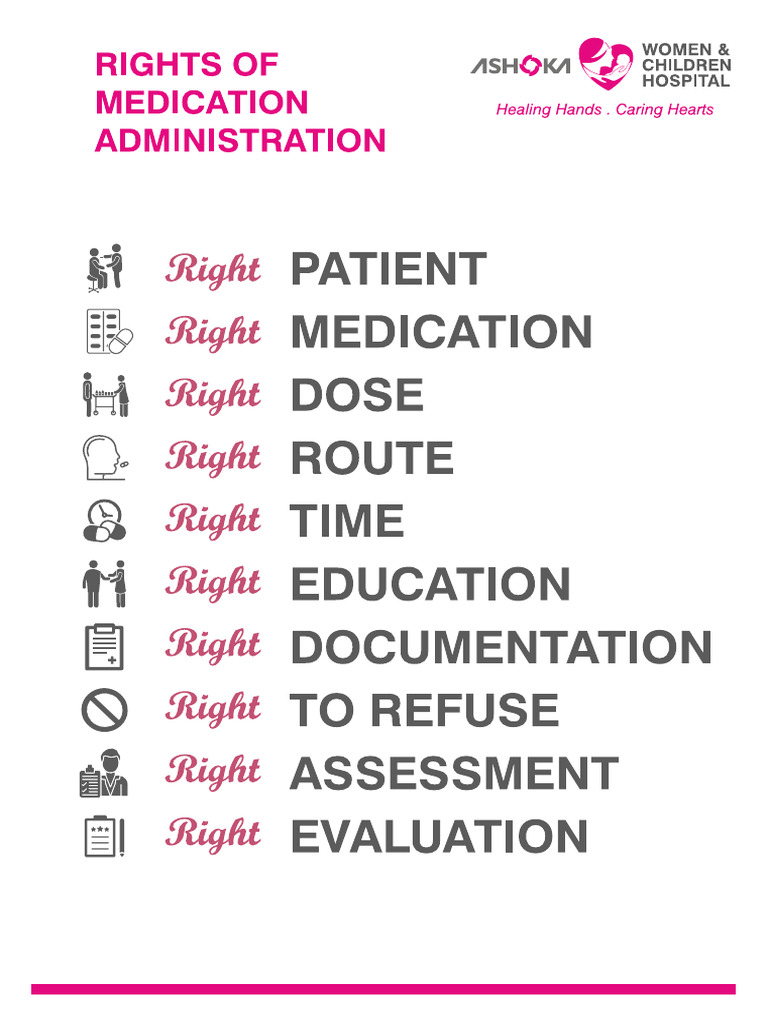 Final Medication Rights | PDF