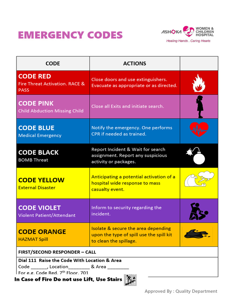 A4 Emergency Code 1 | PDF