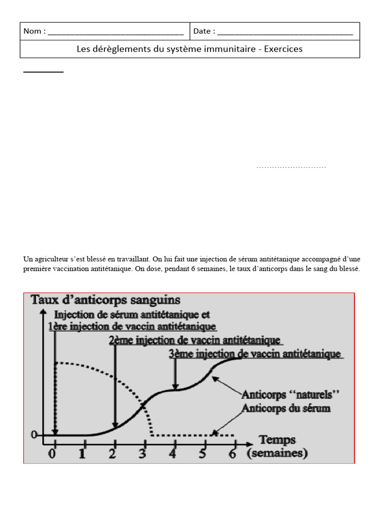 Exercice Dysfonctionnement Du Systeme Immunitaire Et Problemes 
