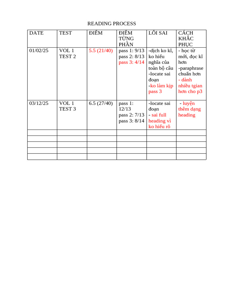 Reading Process | PDF