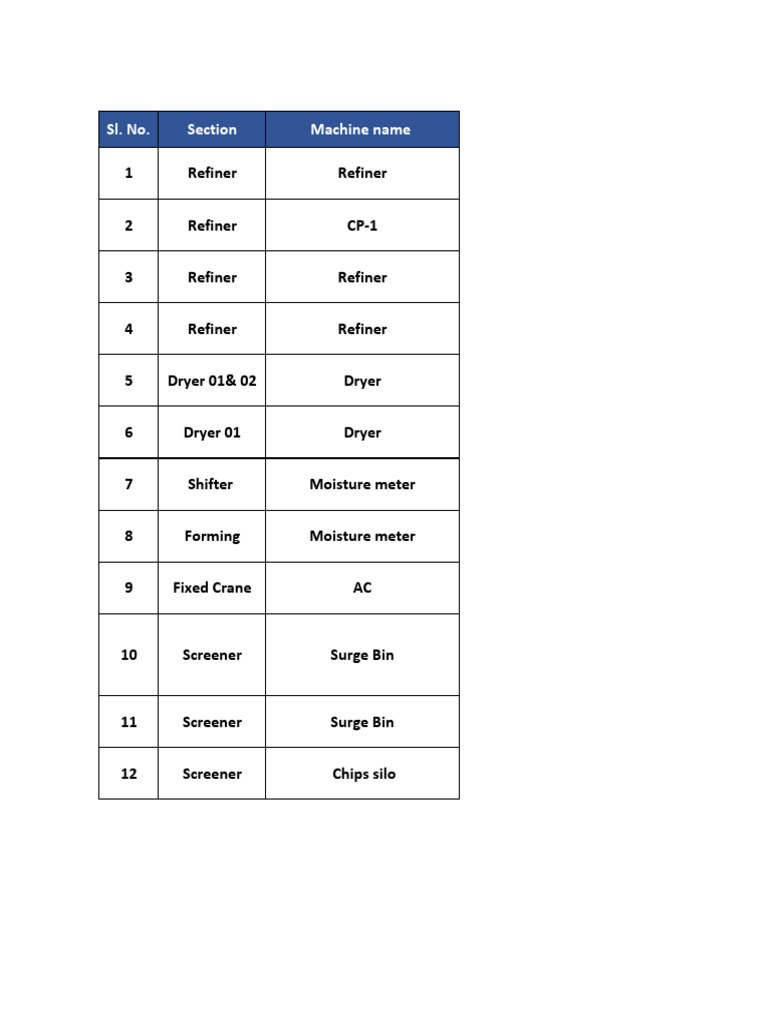 MDF Problem List 28-08-25 | PDF