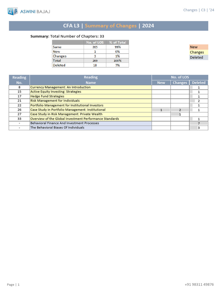 CFA Level 3 - Changes Outline 2024 | PDF | Financial Risk | Fixed Income