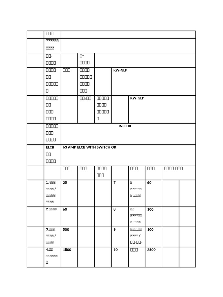 Test Certificate Report | PDF