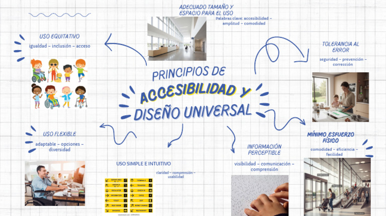 0611 Principios de Accesibilidad y Diseño Universal PDF | PDF