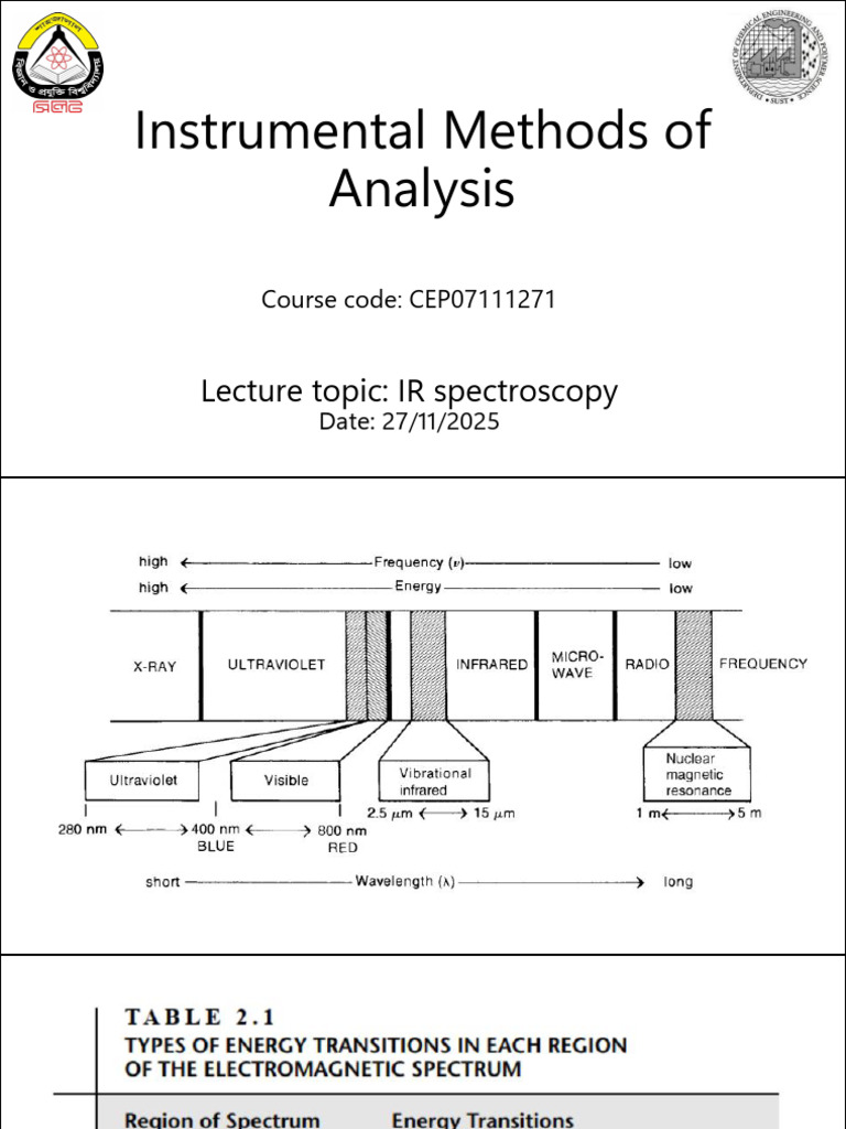 Lecture 6 - IR Spectros | PDF | Infrared Spectroscopy | Chemistry
