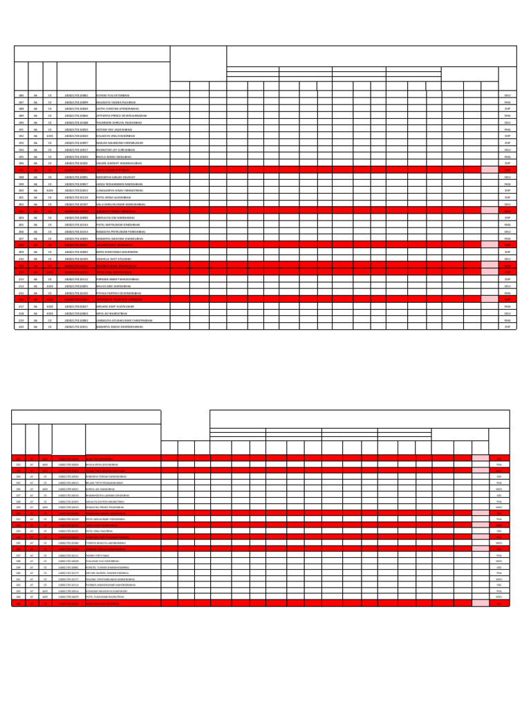 Week-10 Sy-1 Sem-III Compiled Attendance Sheet(Div-A6 to a9) | PDF