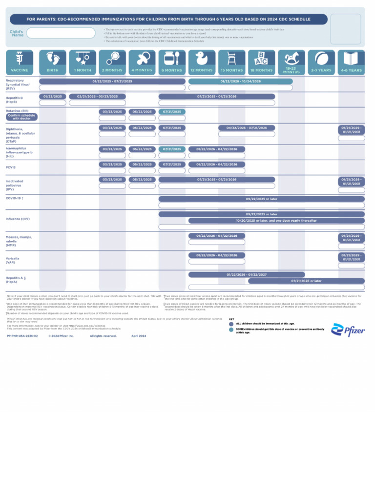 Tracker | PDF
