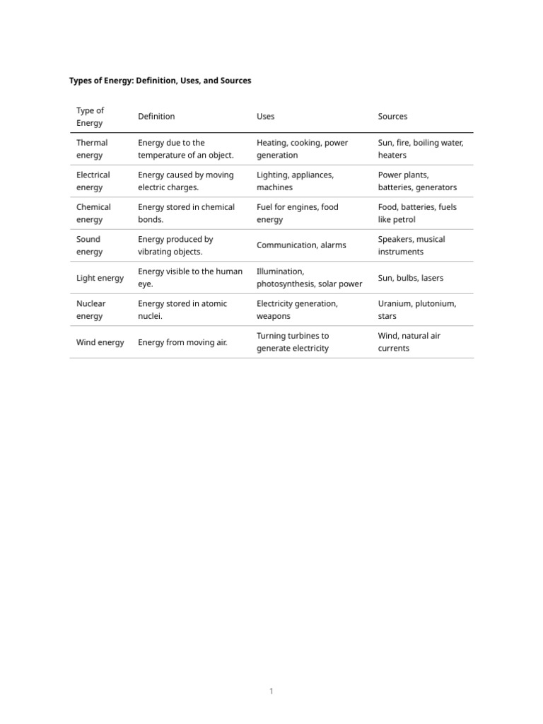 Energy Types Summary | PDF