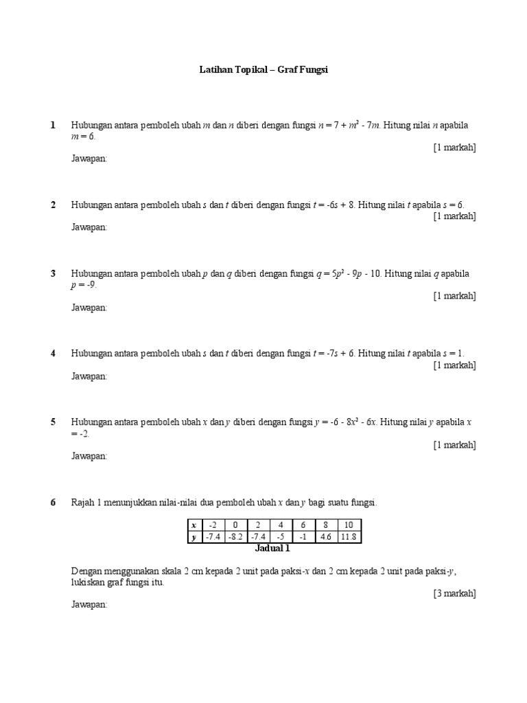 Latihan Topikal Graf Fungsi Pdf