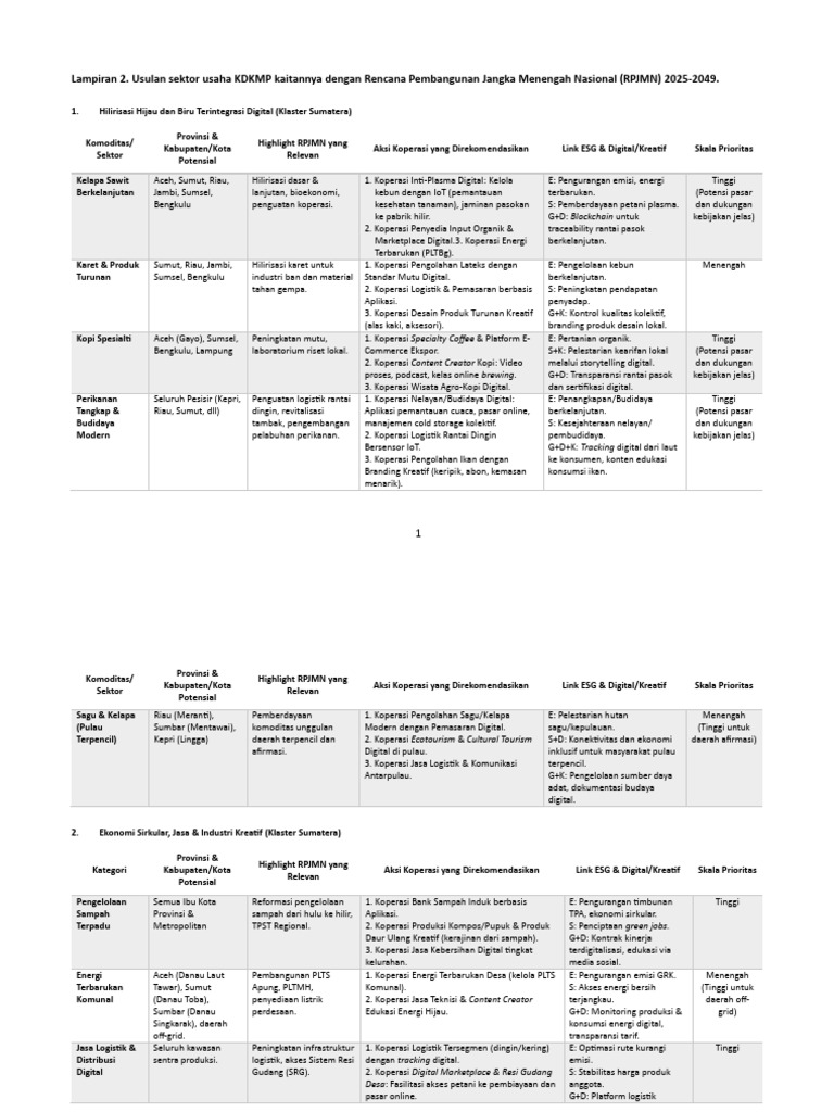 Operasionalisasi Prabowonomics Dalam RPJPN 2025-2045-Rpjmn 60-78 | PDF
