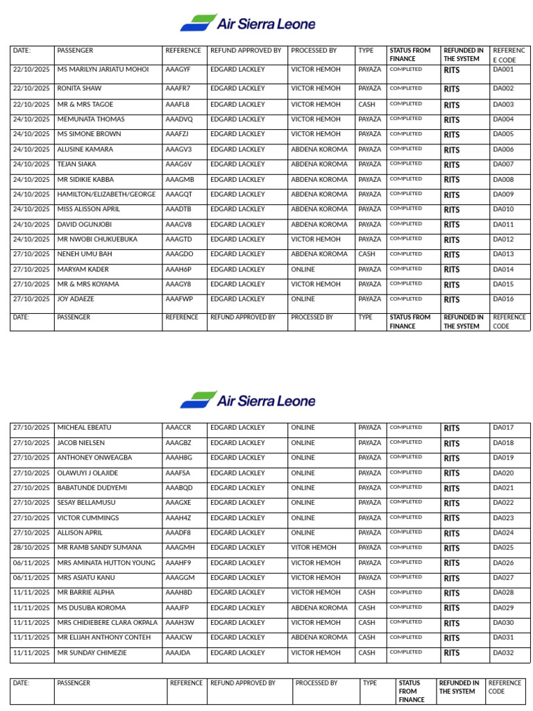Refund List | PDF