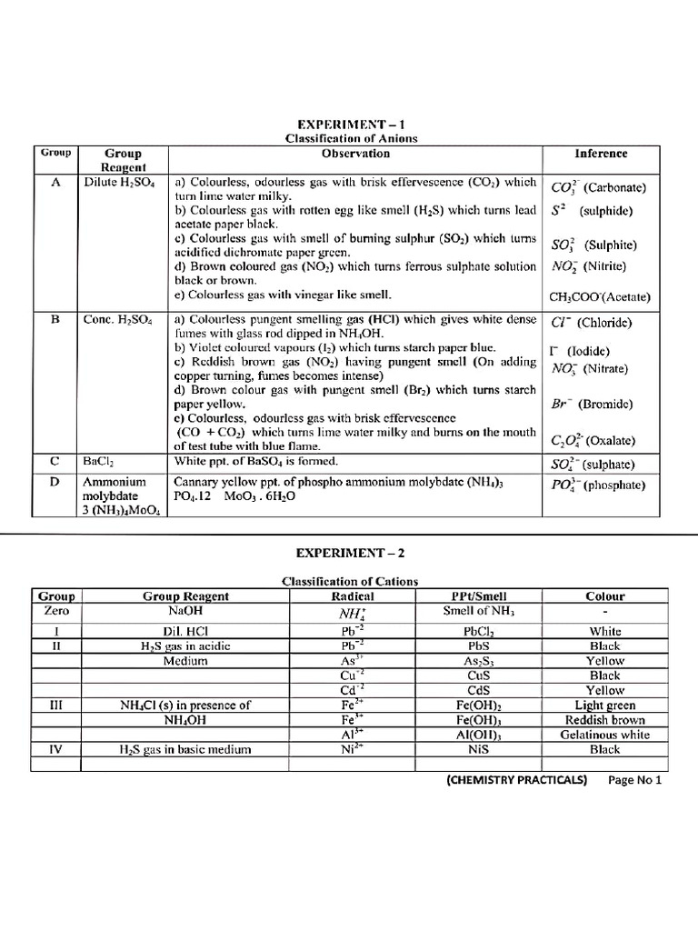 Chemistry Practical File | PDF | Chemical Elements | Chemistry
