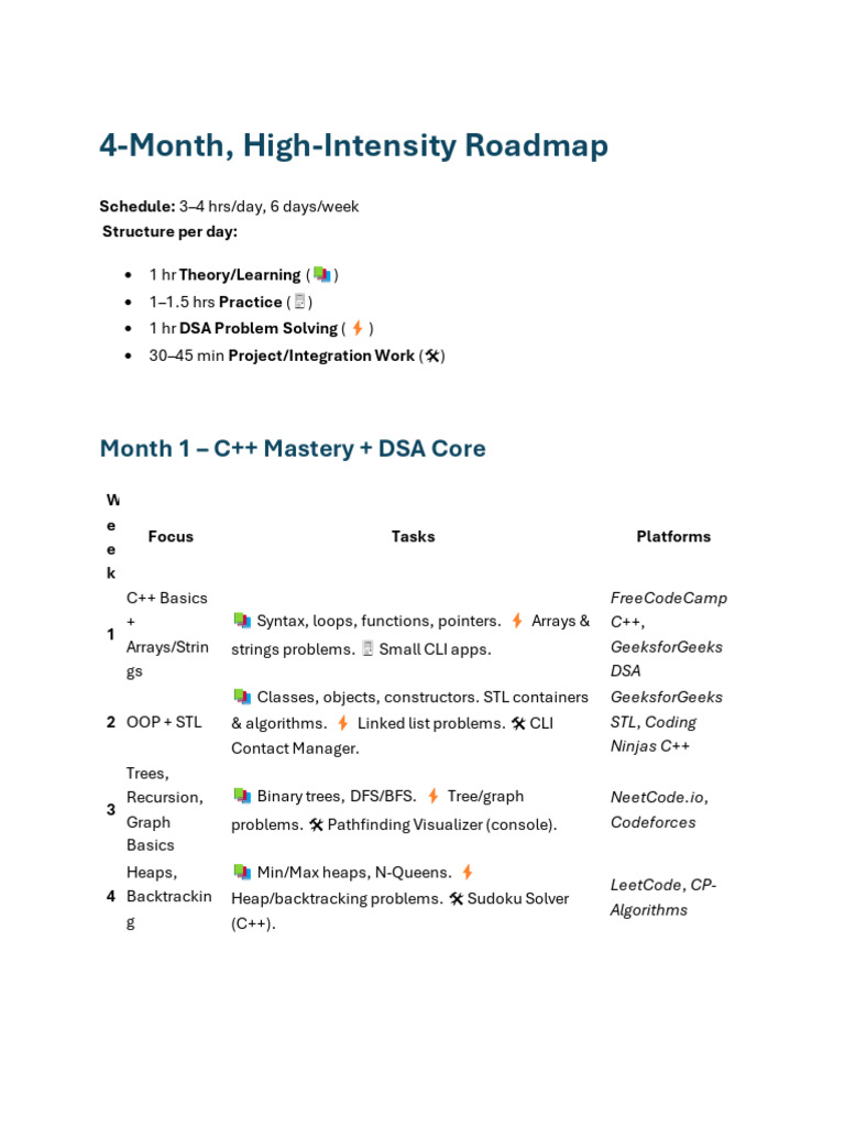 Roadmap | PDF | C++ | Computing