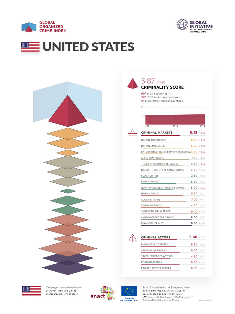ocindex-profile-united-states-2025-pdf-illegal-drug-trade