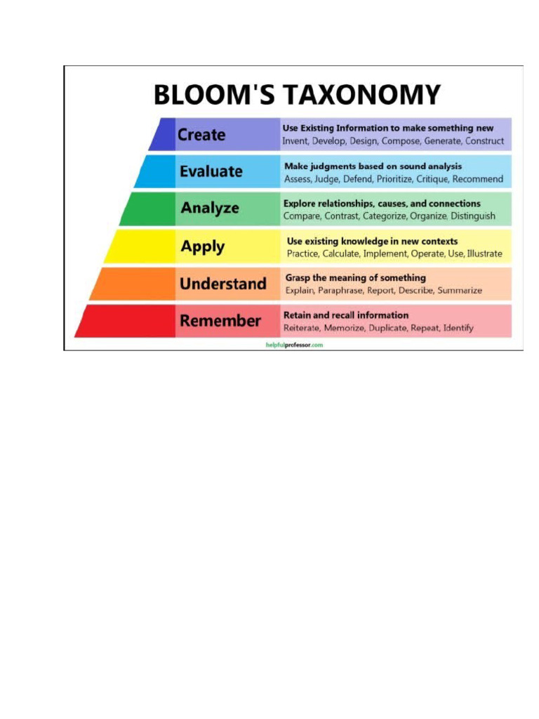 Bloom Taxonomy | PDF