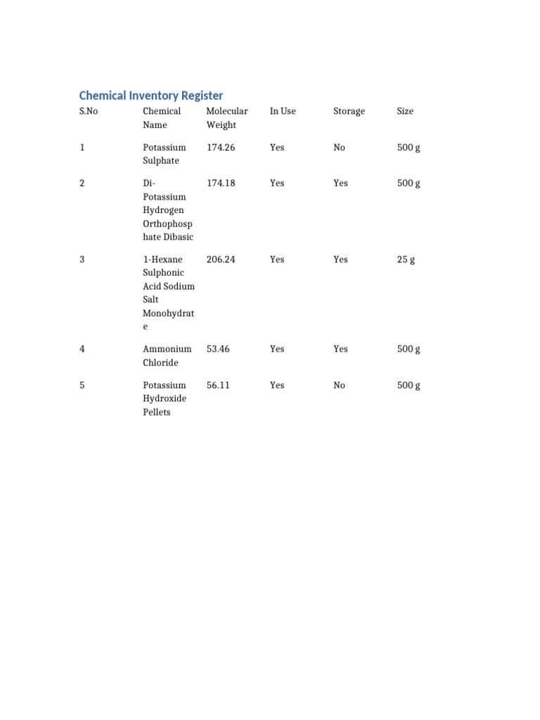 Chemical Inventory Register | PDF