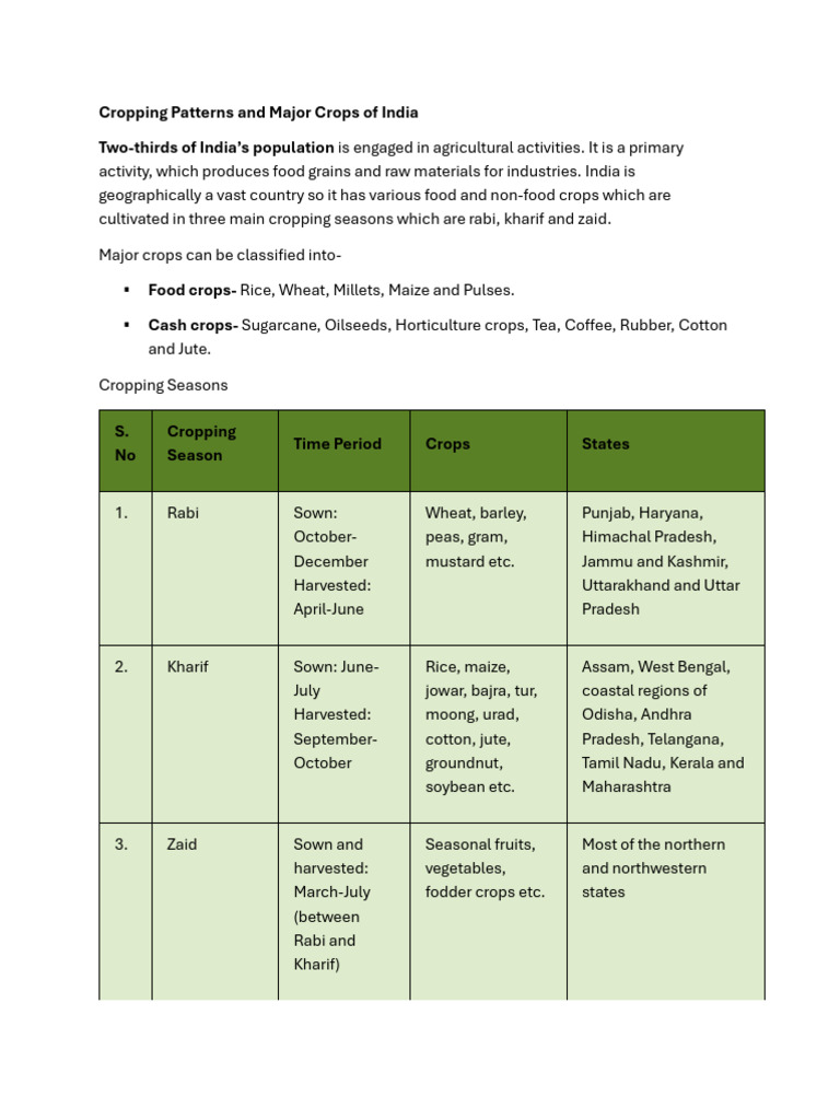 Cropping Patterns and Major Crops of India | PDF | Legume | Crops