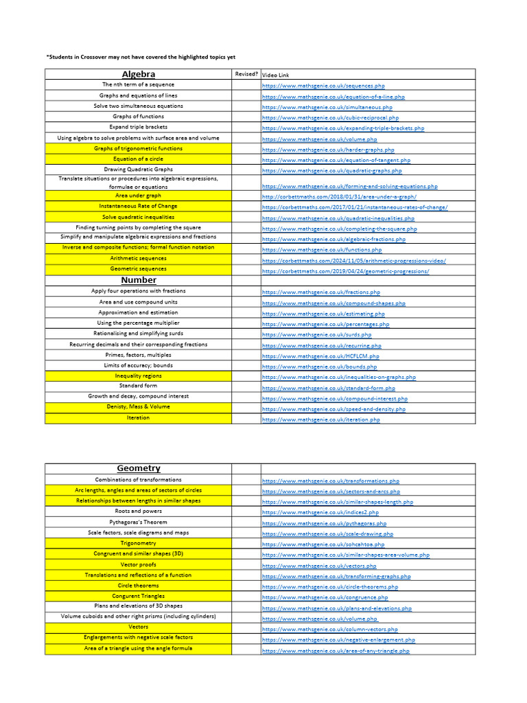Y11 Crossover Revision List | PDF | Area | Algebra