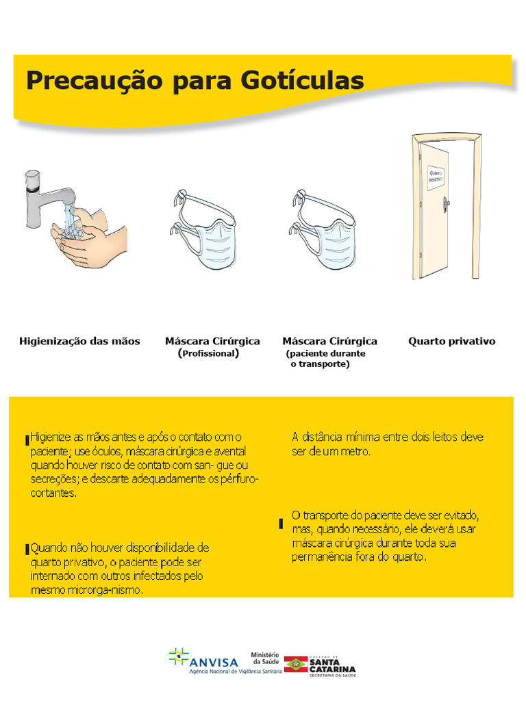 Precaução para Gotículas - Vertical | PDF