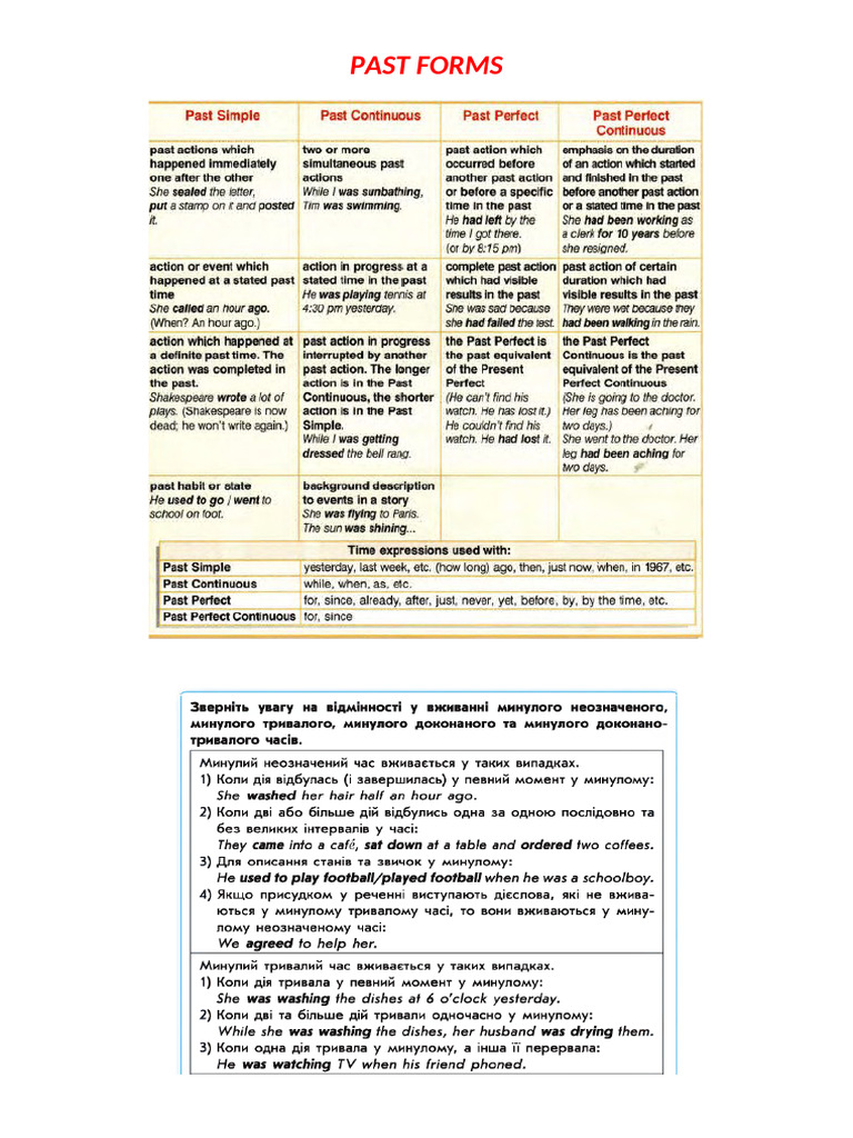 Past Forms | PDF