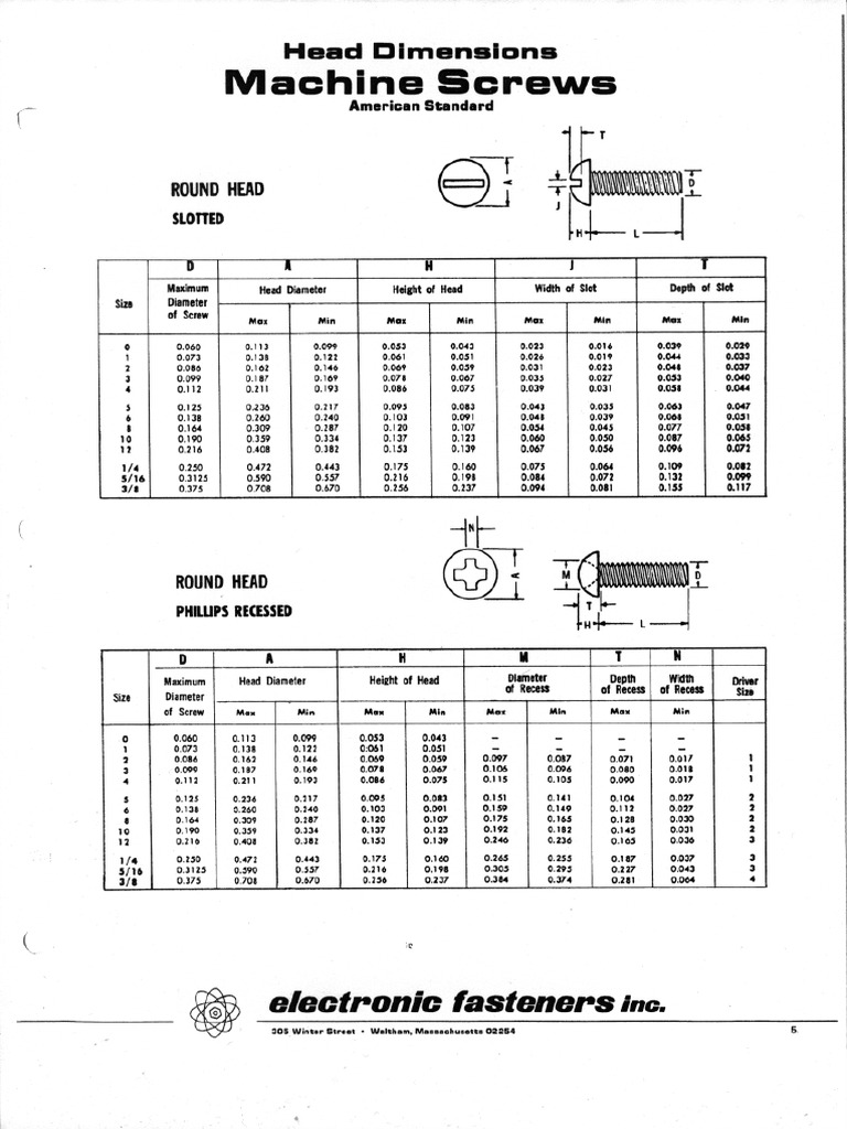 Head Dimensions Machine Screws | PDF