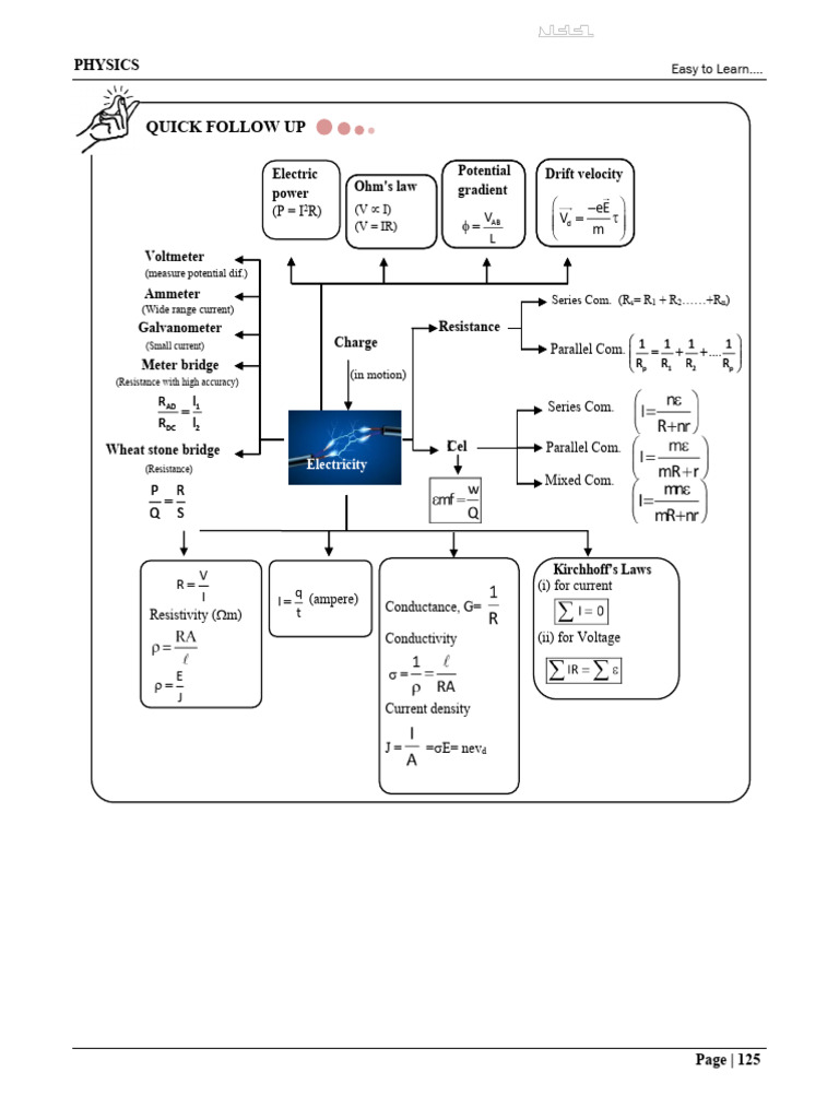 Physics Module - 4 Current Electricity | PDF | Electric Current ...