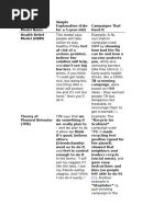 CPCAB Model in Counselling Practice | PDF | Mental Disorder | Mental Health