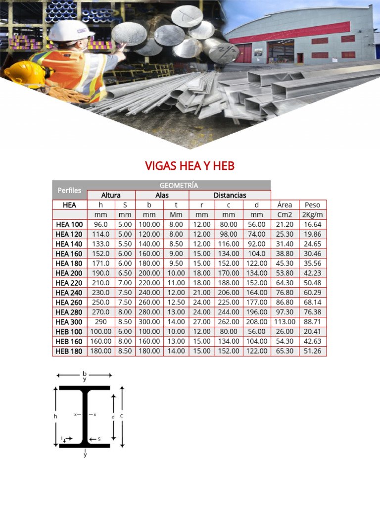 VHEA | PDF