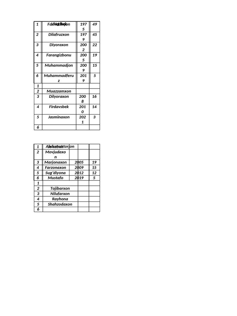Tablitsa | PDF