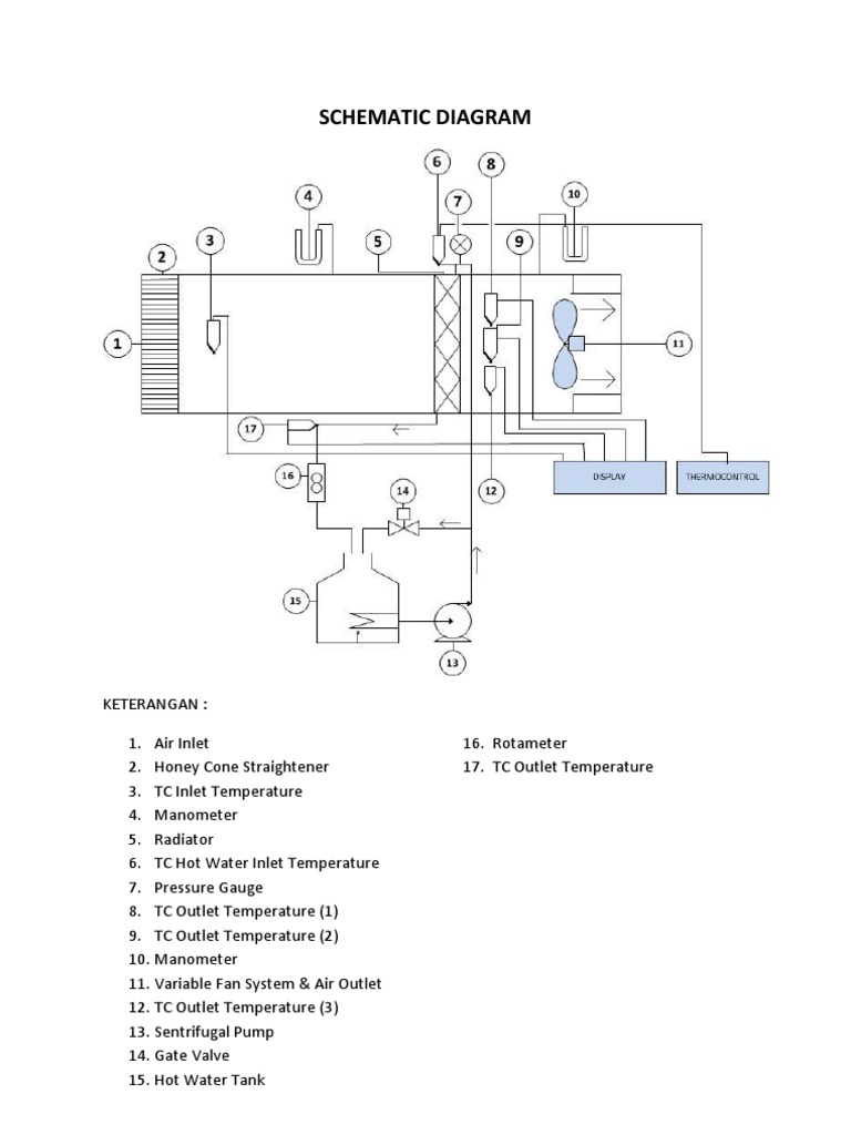 Schematic Diagram of HVAC System Components | PDF