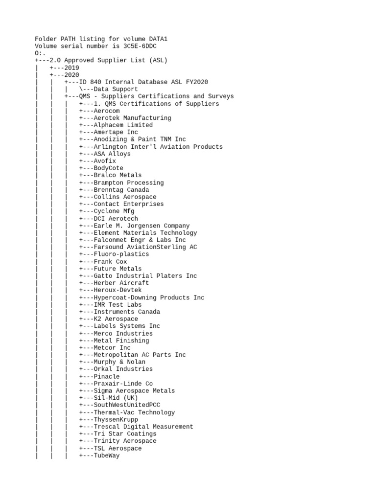 Directory Tree 2 Materials MGMNT | PDF | Materials | Metals