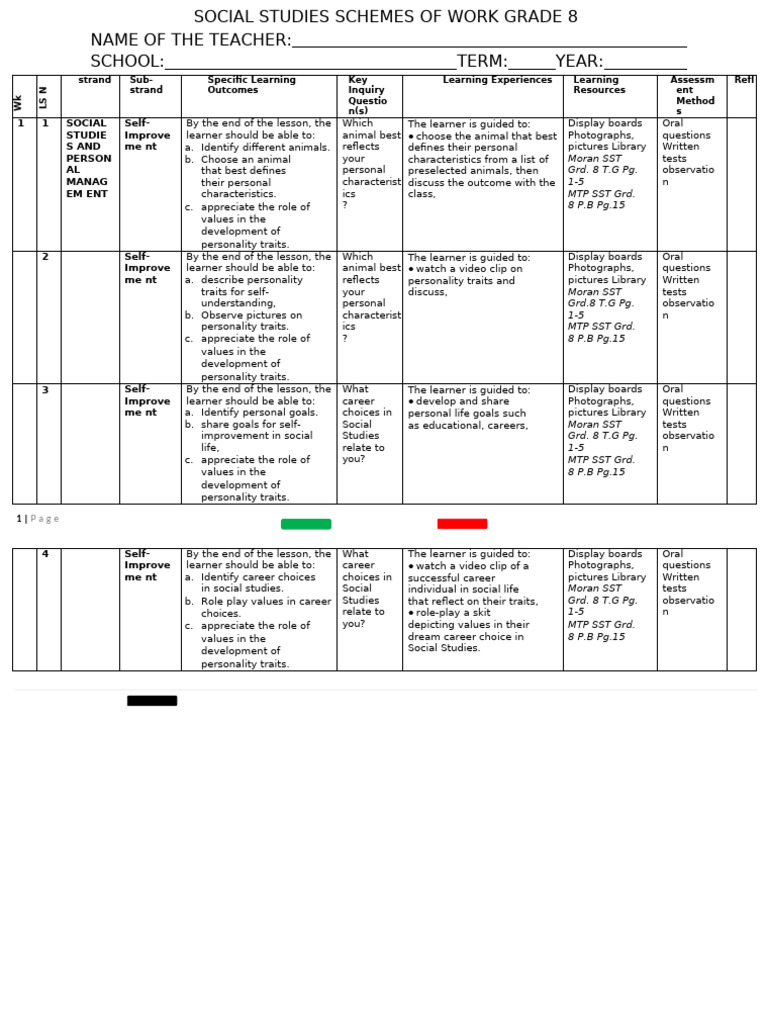SST Grade 8 Schemes of Work Term One New | PDF | Learning | Cognitive ...