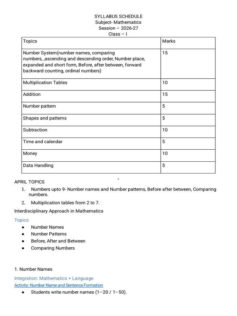 Updated Maths Syllabus 2026-27 | PDF | Multiplication | Numbers
