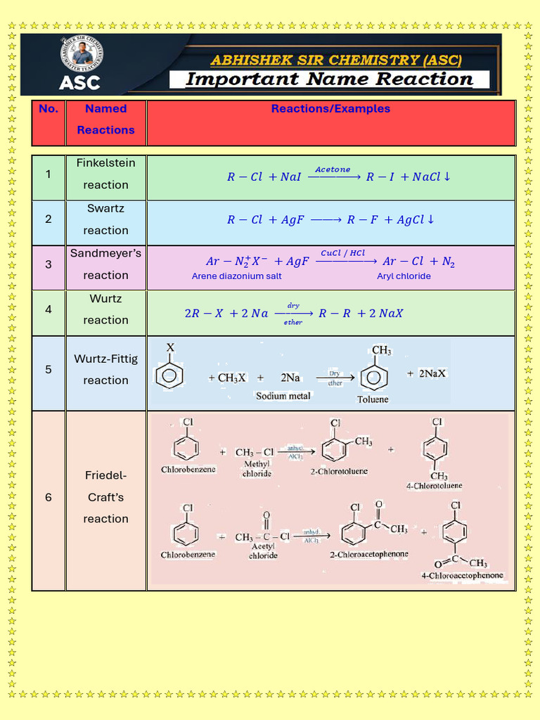 Important Name Reaction by ASC_204c0528 d23c 49c8 9cf4 2ad2a54466e3 | PDF