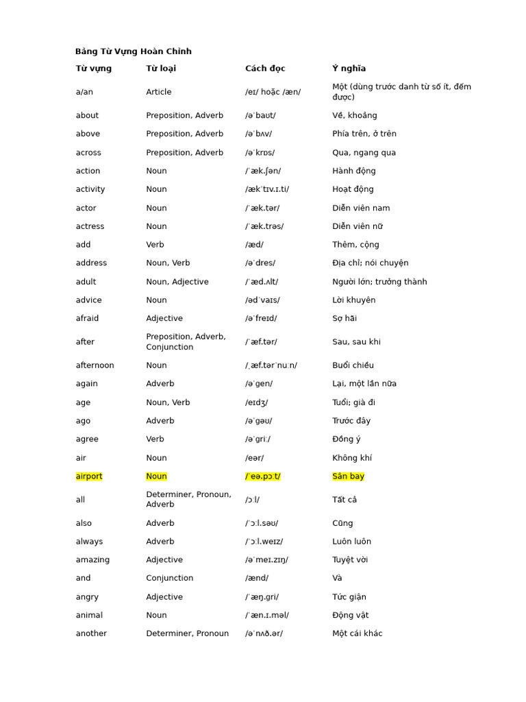 Vocab A1 | PDF