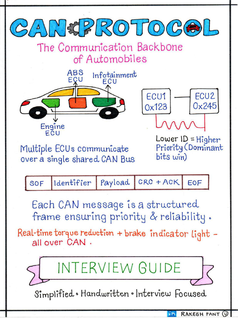 Can | PDF