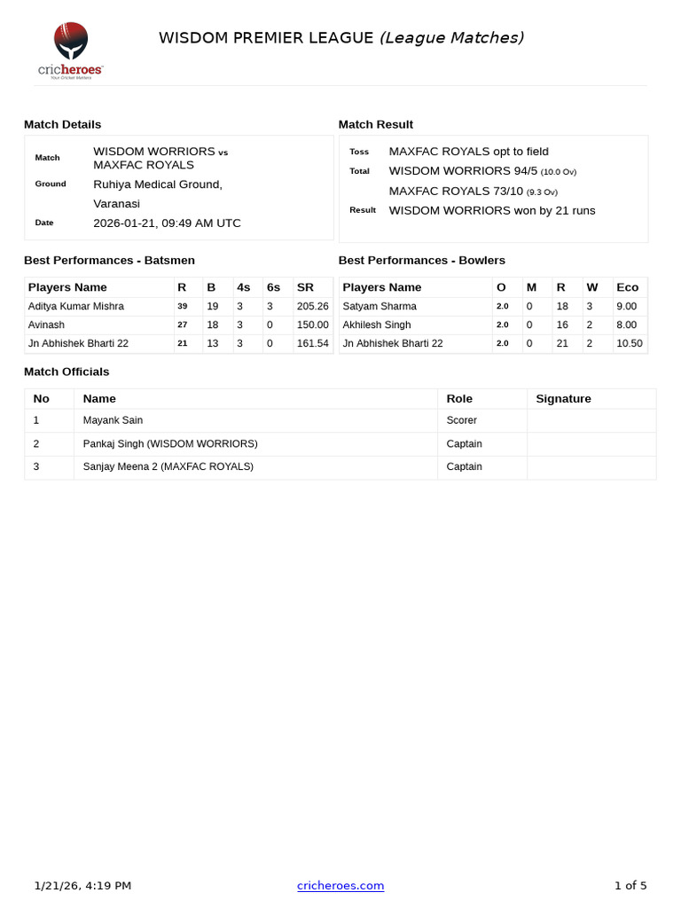 Scorecard_21815174 | PDF | Ball And Bat Games | Test Cricket