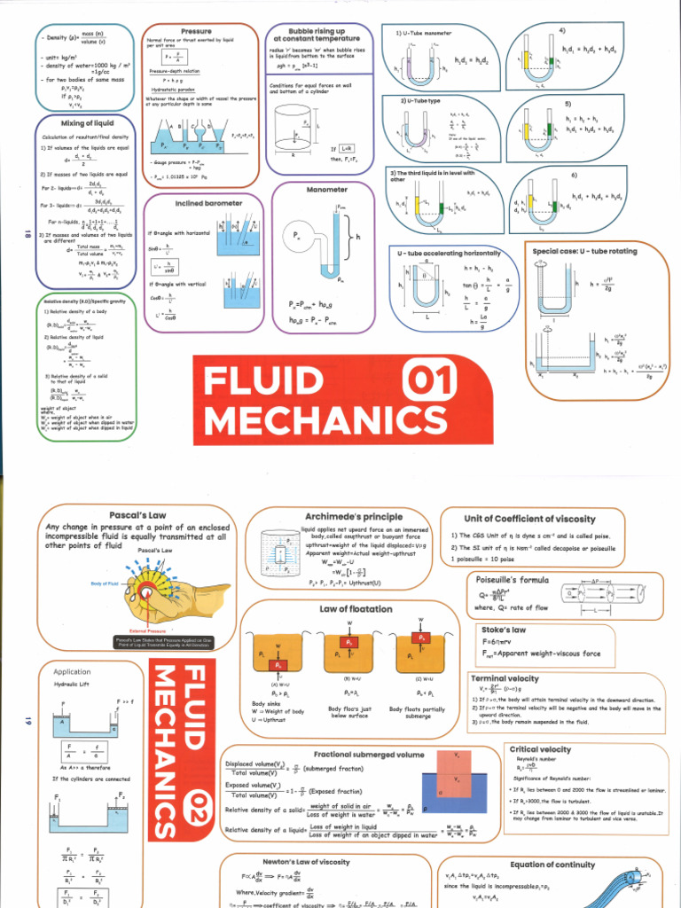 Fluid Mechanics | PDF