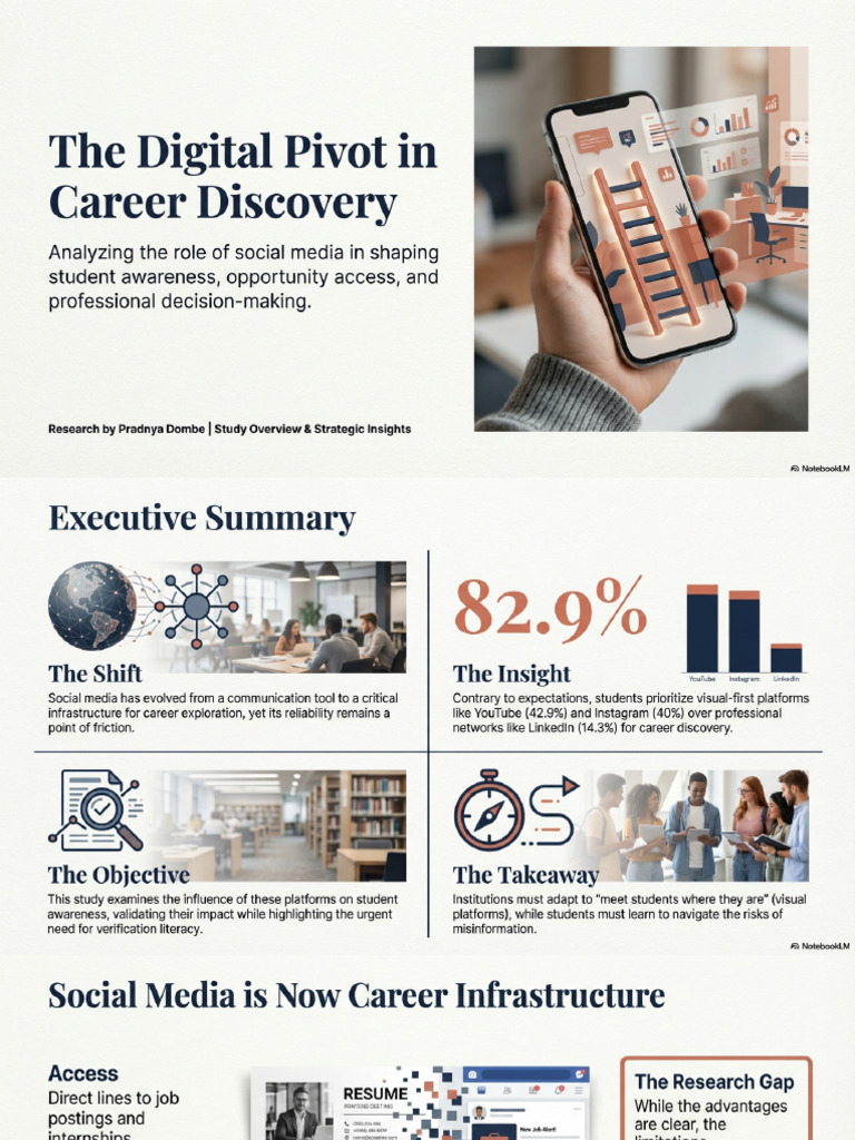 Digital Pivot Career Discovery | PDF