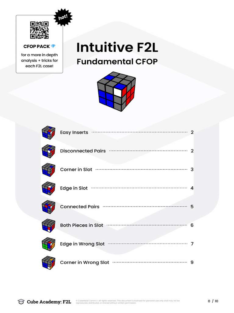 Cube Academy Free f2l PDF | PDF