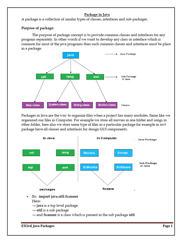 Package in Java | PDF | Class (Computer Programming) | Java ...