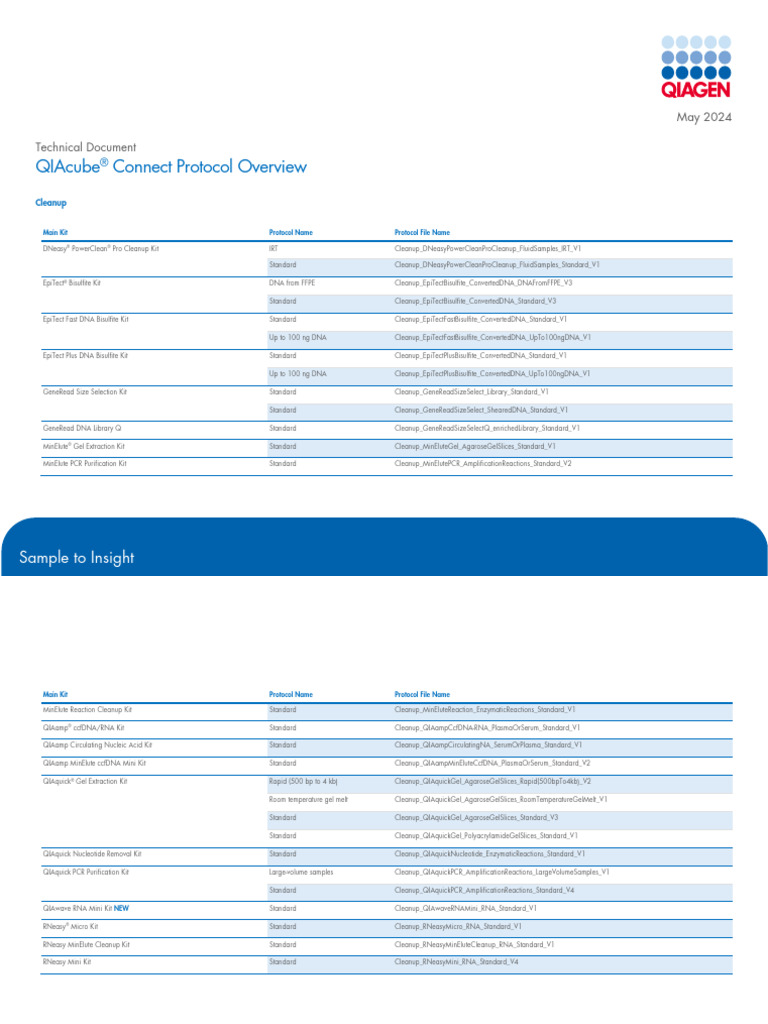 HB-3591-001 TD QCC Protocol Web-overview Ver4 0524 WW | PDF | Molecular ...