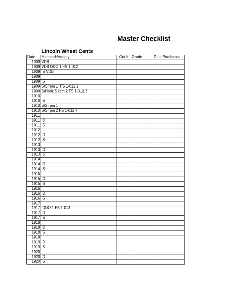 Brads Checklist | PDF | United States Dollar | Coins
