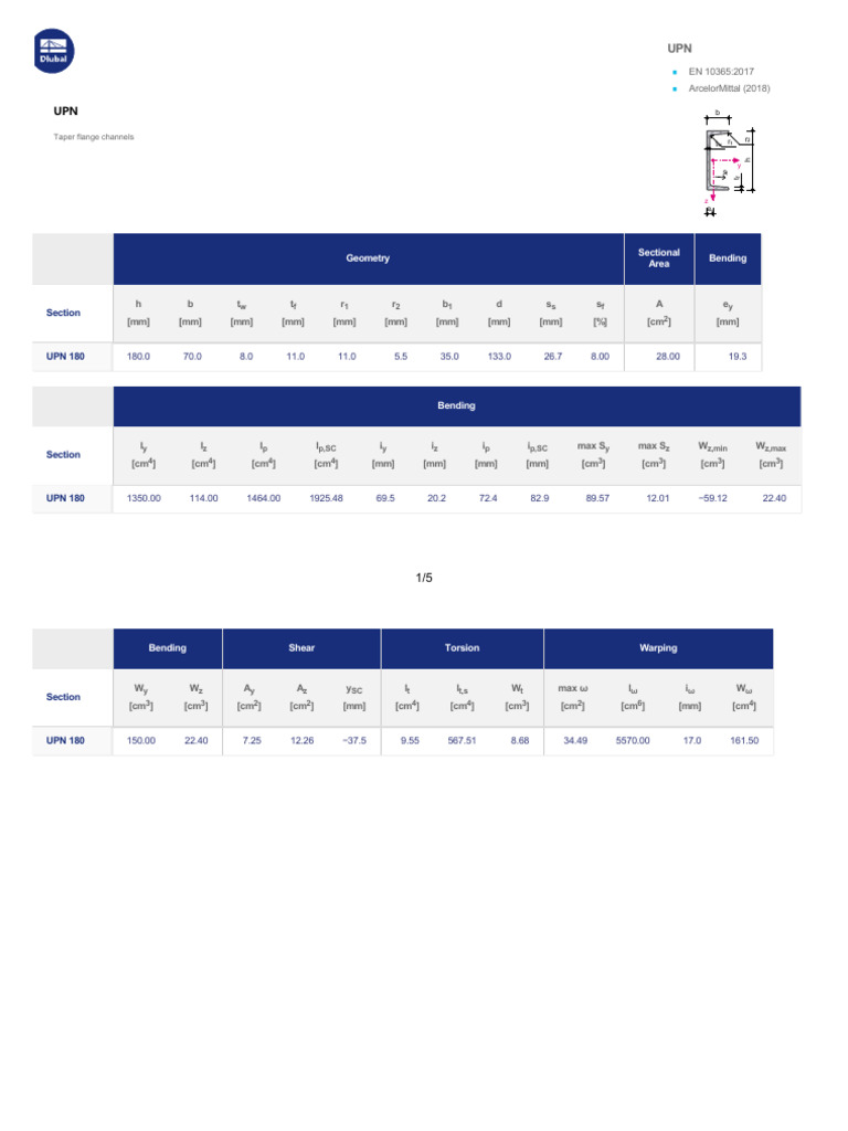 Upn | PDF