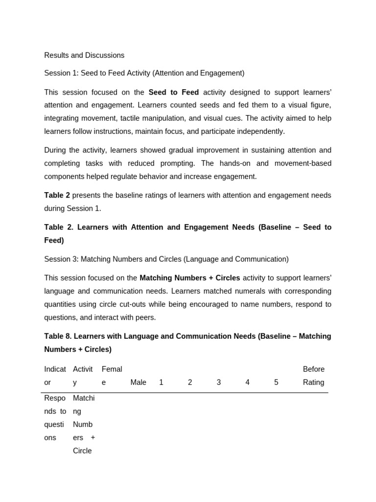Revised Results and Discussions Cbar 1 | PDF | Human Communication ...